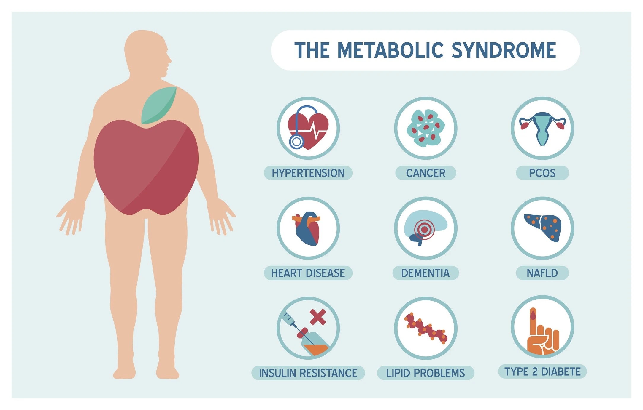 Sugar consumption and metabolic syndrome
